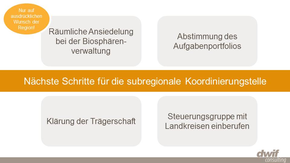 Tourismuskonzept Thueringer Wald Planungen