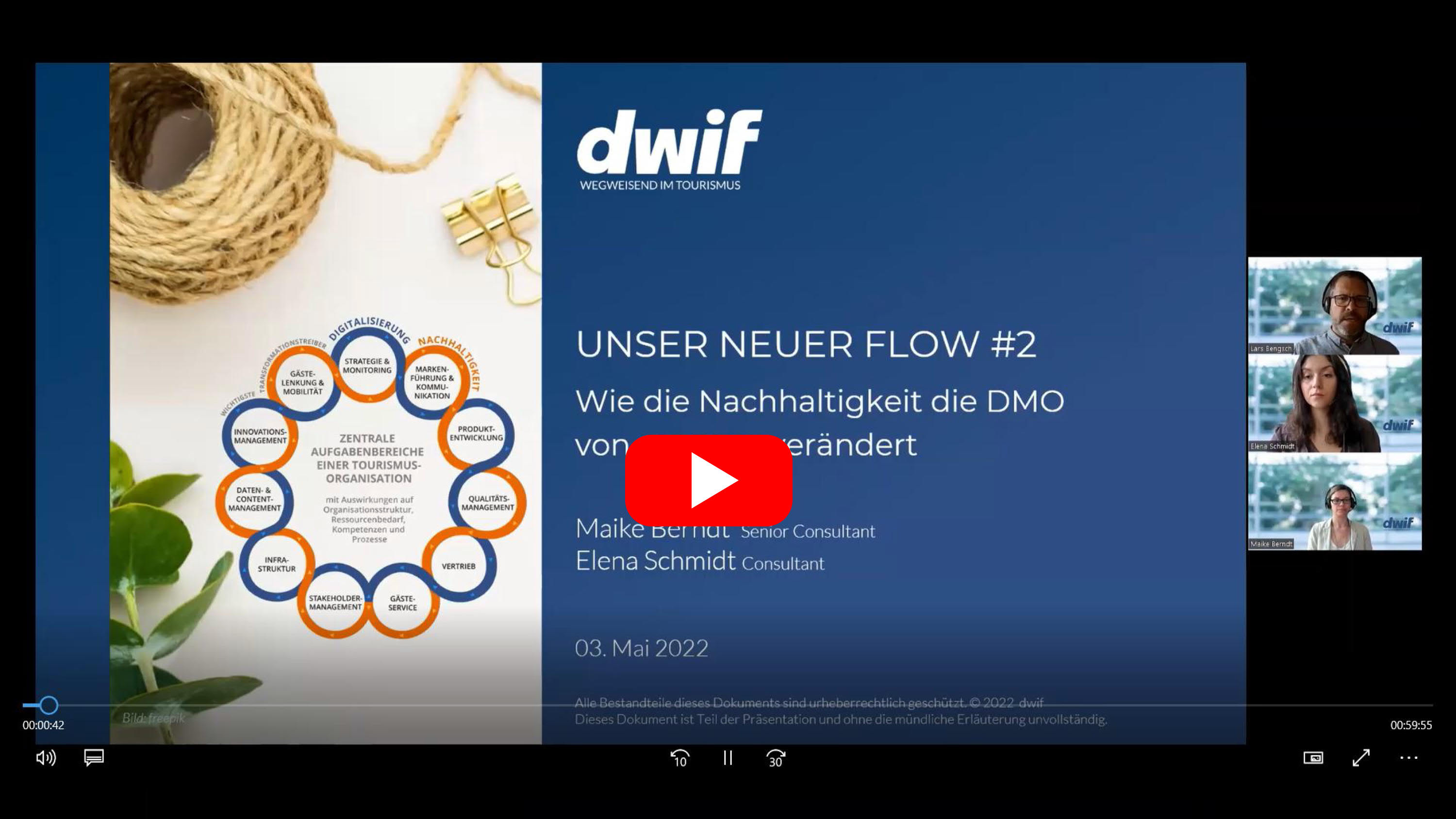 dwif-Impulse: Unser neuer Flow Nachhaltigkeit
