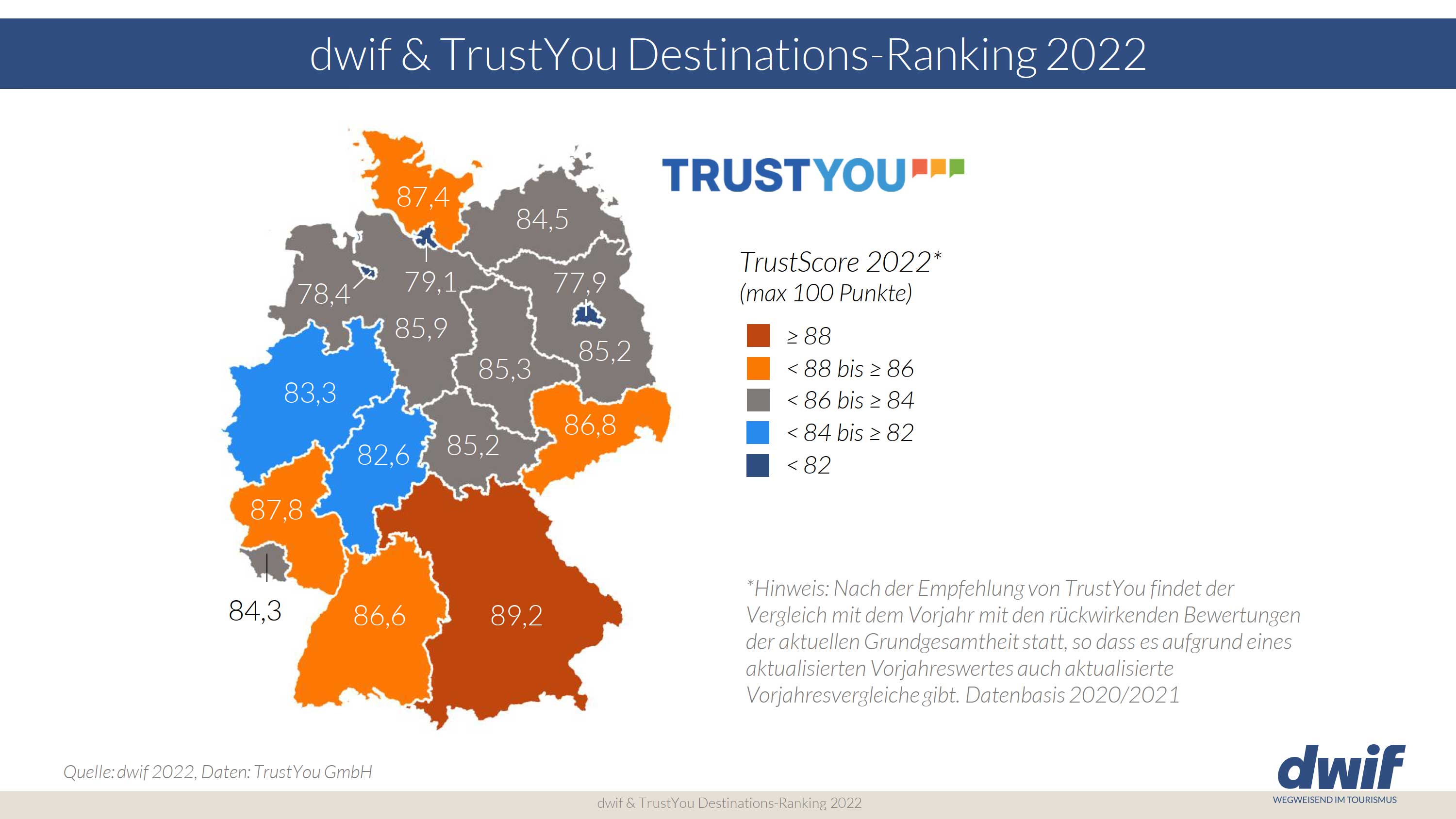 TrustYou dwif Destinations Ranking 2022