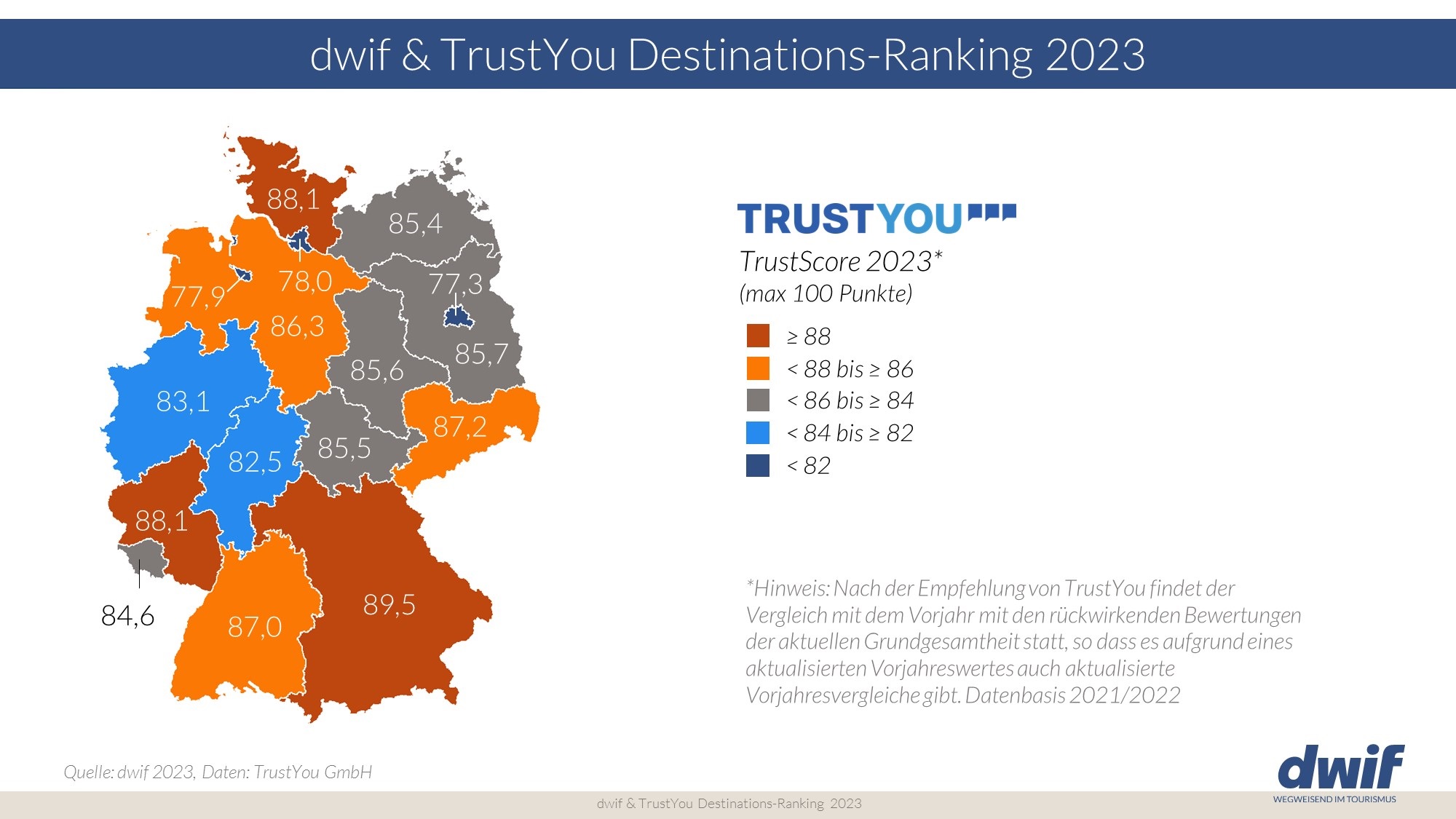 TrustYou dwif Destinations-Ranking 2023