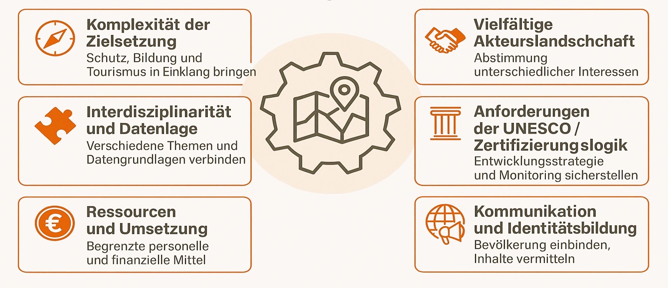 dwif-Entwicklungs- und Managementplan Geopark Ries