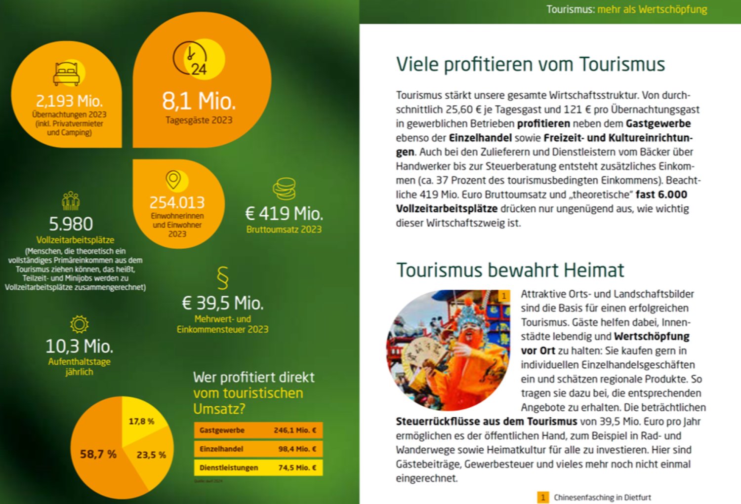 dwif: Jubiläum Altmühltal - Wirtschaftsfaktor