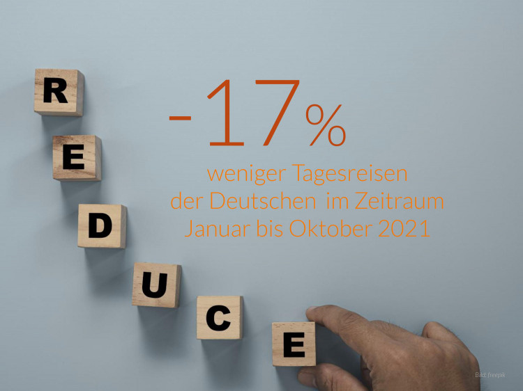 dwif Zahl der Woche: dwif Zahl der Woche:  17 Prozent weniger Tagesreisen der Deutschen  (Bild: freepik)